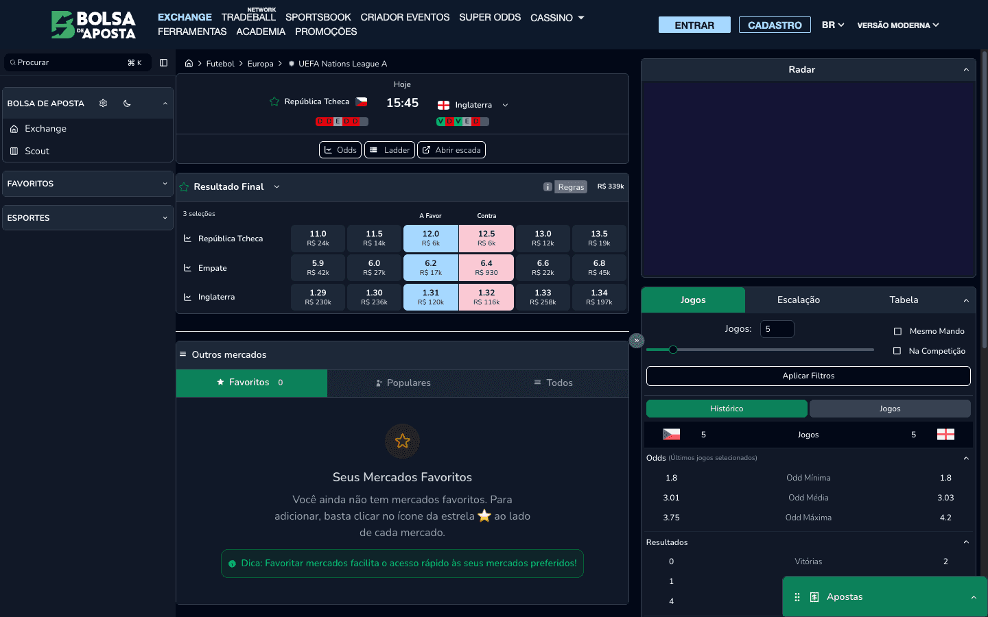 Bolsa de Aposta exchange: Czech Republic v England match odds with back and lay prices and matched volume