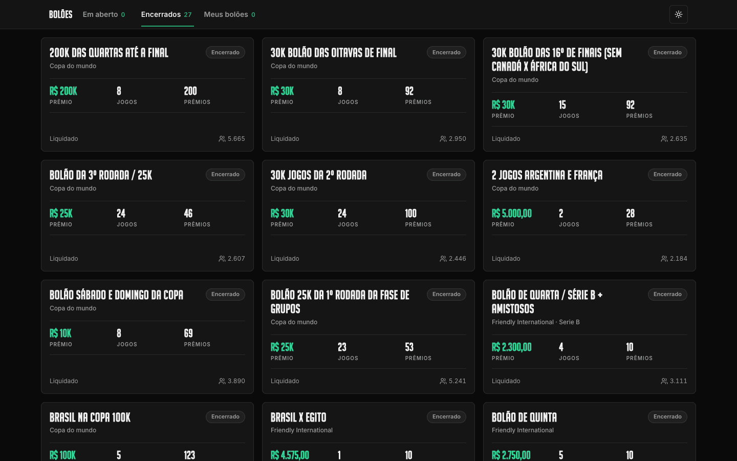 Finished Bolsa de Aposta World Cup pools with prize pots up to BRL 200k and up to 5,665 traders each